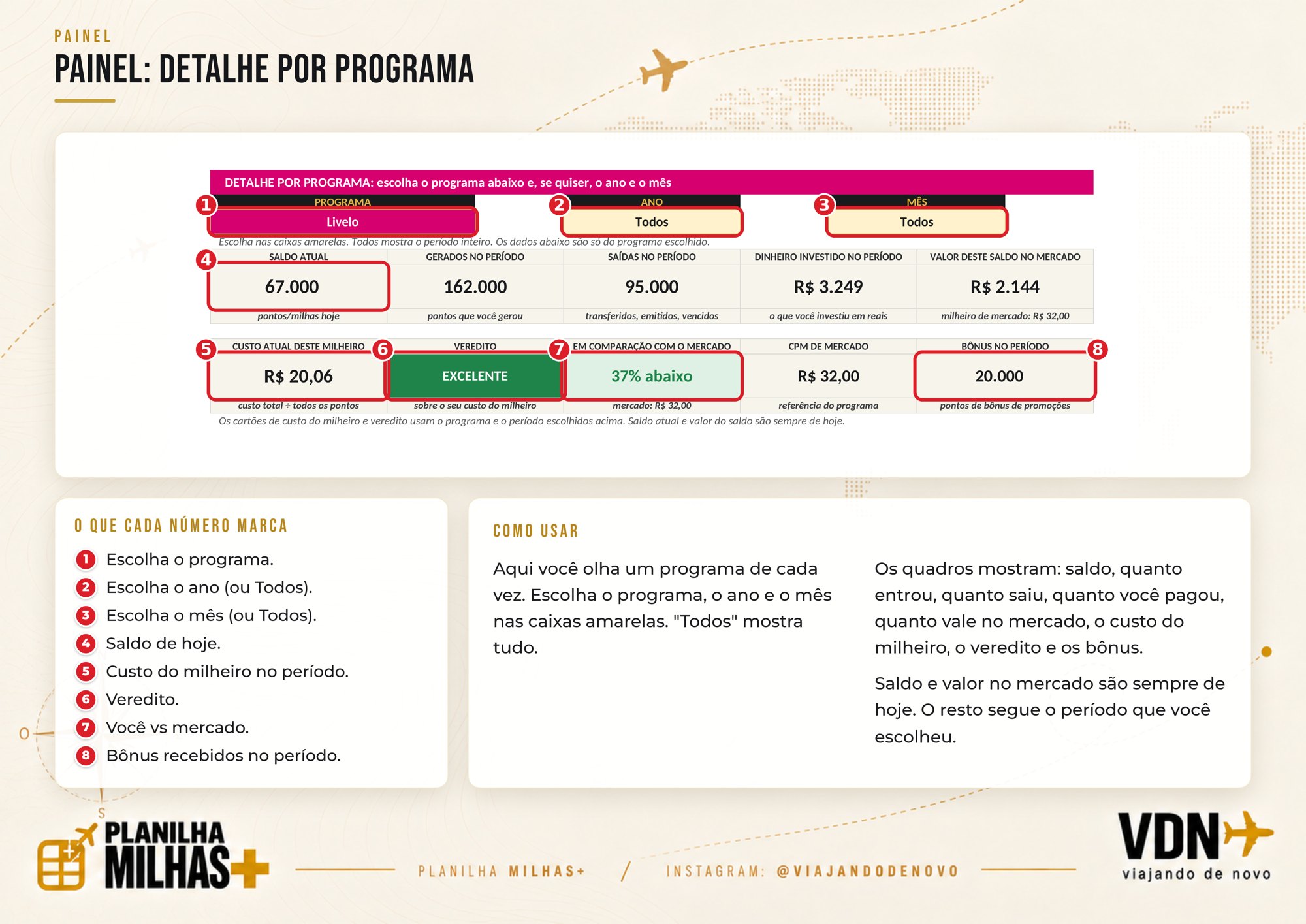 Página do manual: Painel: detalhe por programa