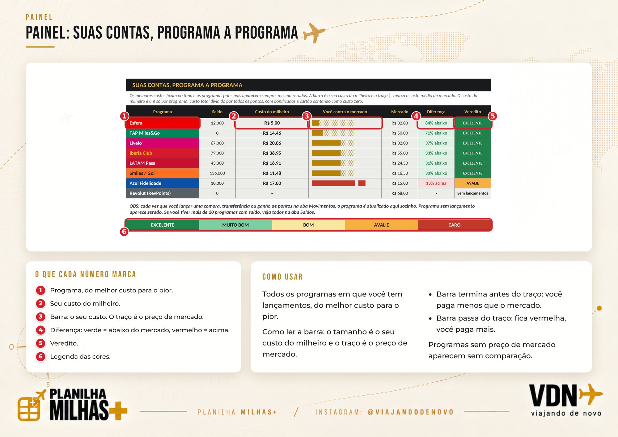 Página do manual: Painel: programa a programa